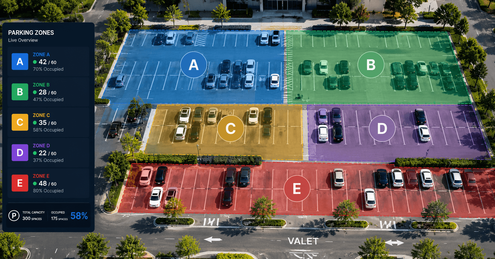 How Parking Zone Management Improves Efficiency
